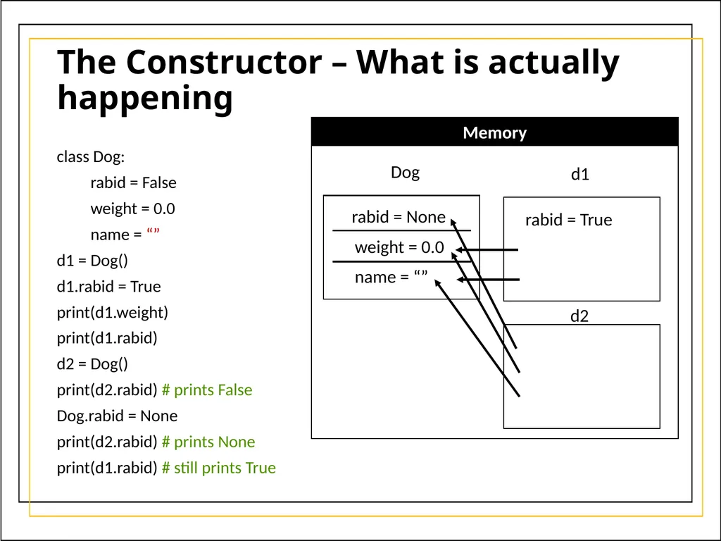 Module 5 Object-Oriented Programming and class - slide 40 of 50