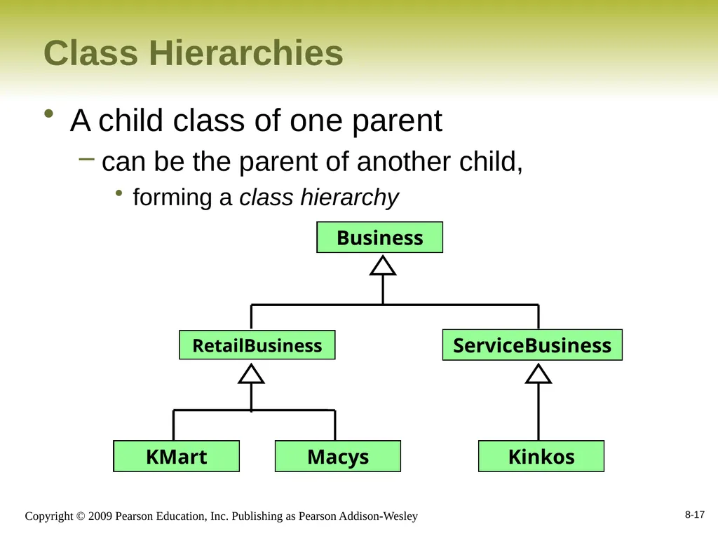 Outline Creating Subclasses Overriding Methods - slide 17 of 28