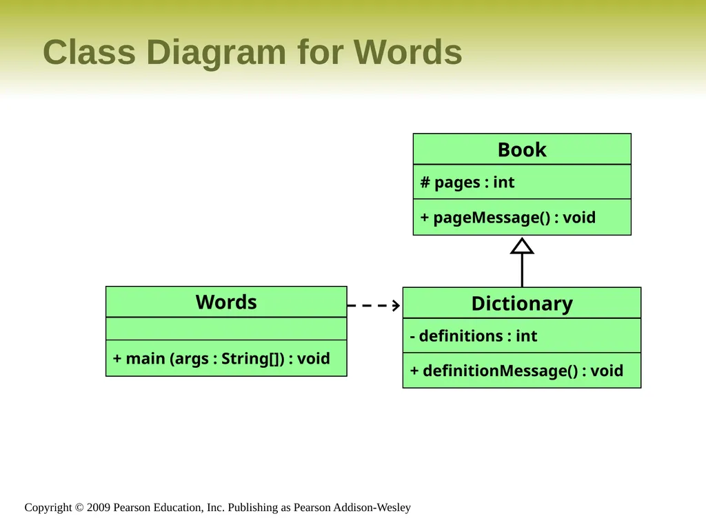 Outline Creating Subclasses Overriding Methods - slide 8 of 28