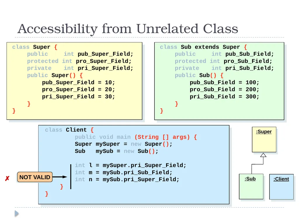 Inheritance CT1513 1 Introduction 2 Inheritance - slide 14 of 37