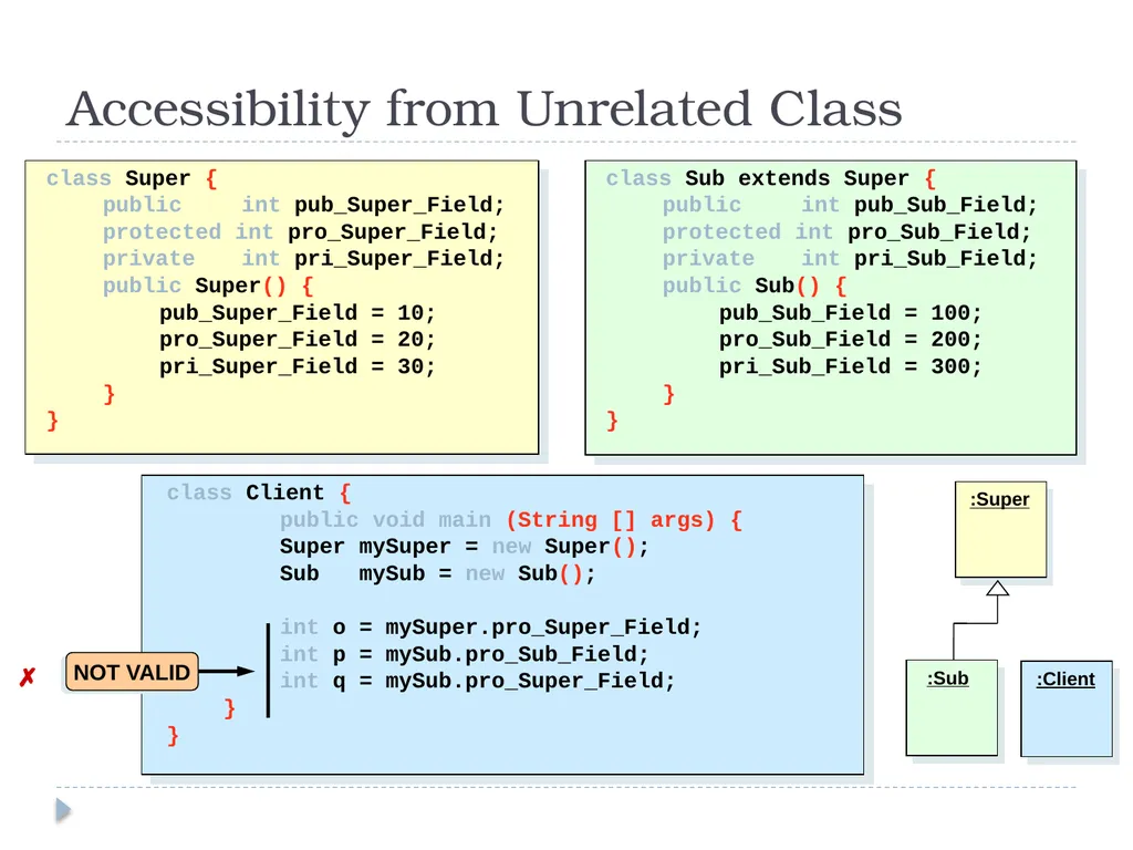 Inheritance CT1513 1 Introduction 2 Inheritance - slide 15 of 37