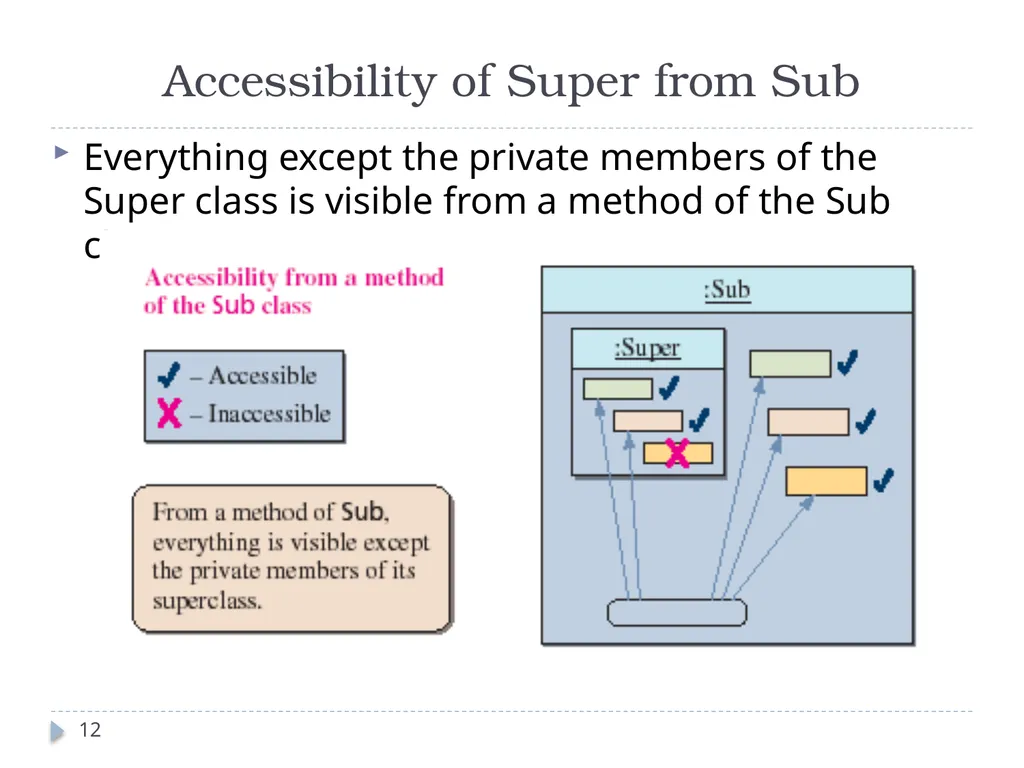Inheritance CT1513 1 Introduction 2 Inheritance - slide 12 of 37