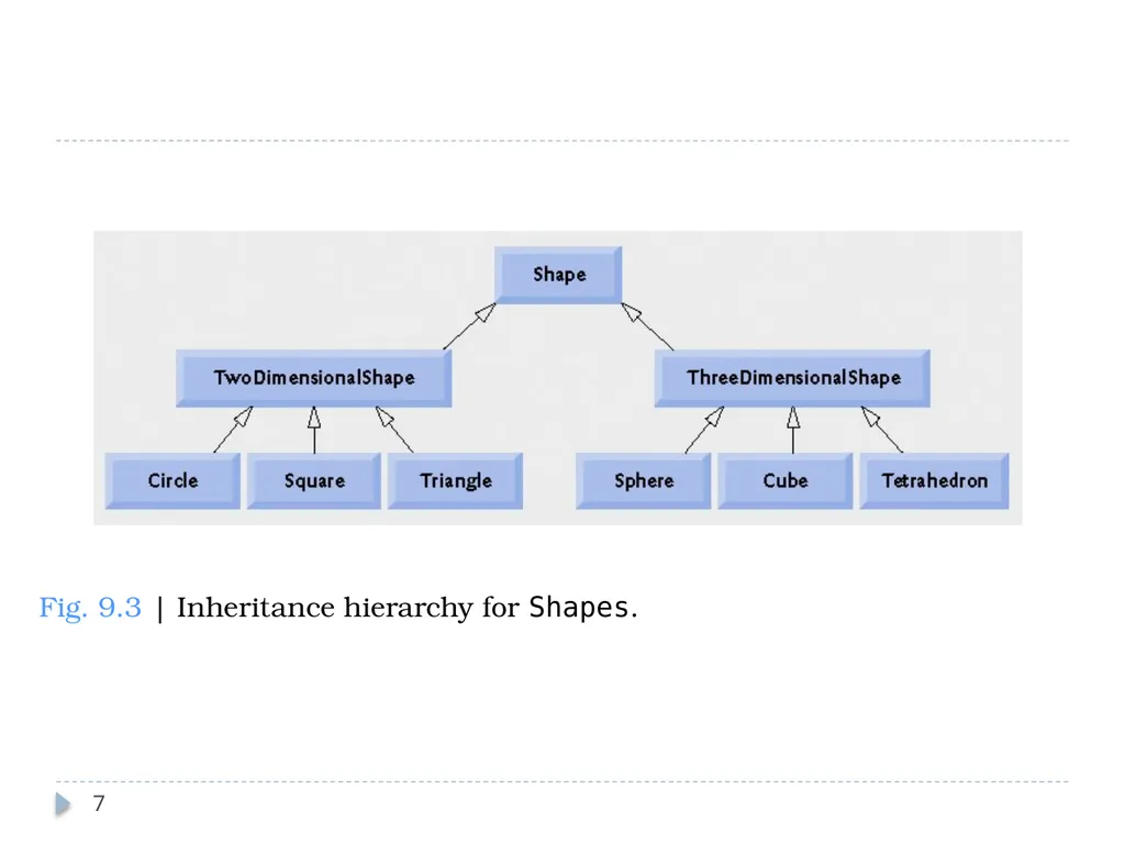 Inheritance CT1513 1 Introduction 2 Inheritance - slide 7 of 37