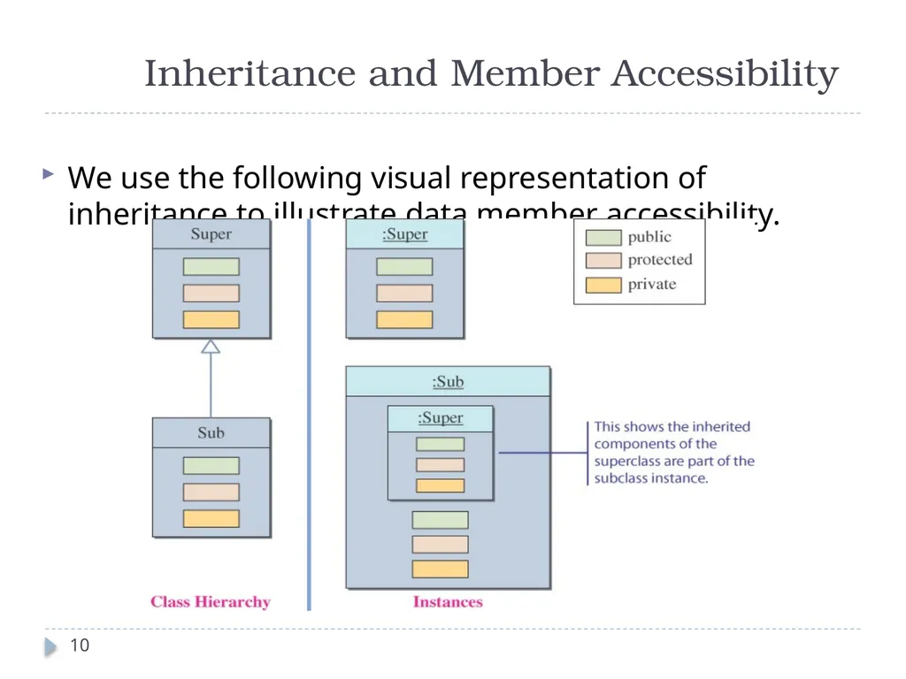 Inheritance CT1513 1 Introduction 2 Inheritance - slide 10 of 37