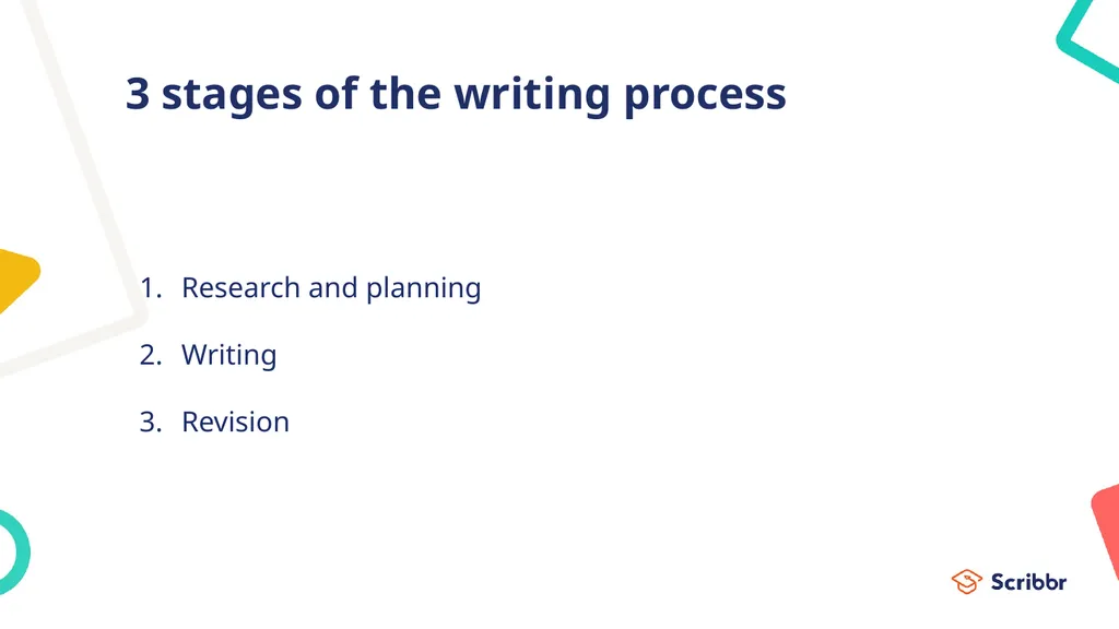 How to write a research paper Planning, research, - slide 3 of 31