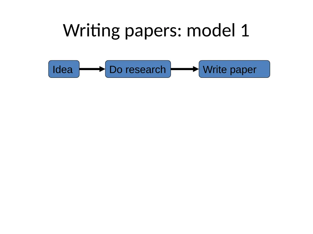 How to Write a Research paper Slides Borrowed - slide 3 of 65