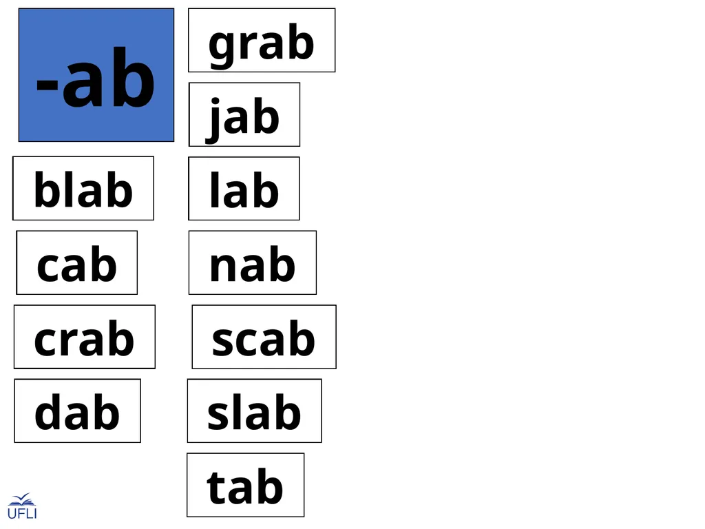 Phonogram Word Cards A Phonograms Note: Use these - slide 3 of 53