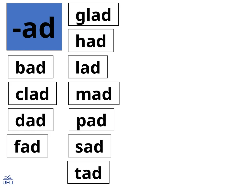 Phonogram Word Cards A Phonograms Note: Use these - slide 7 of 53