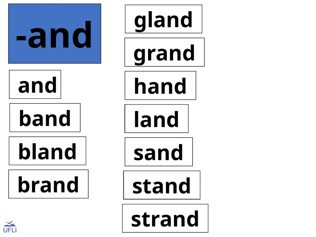 Phonogram Word Cards A Phonograms Note: Use these - slide 27 of 53