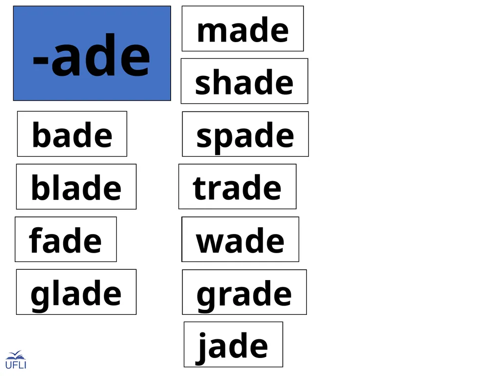 Phonogram Word Cards A Phonograms Note: Use these - slide 8 of 53