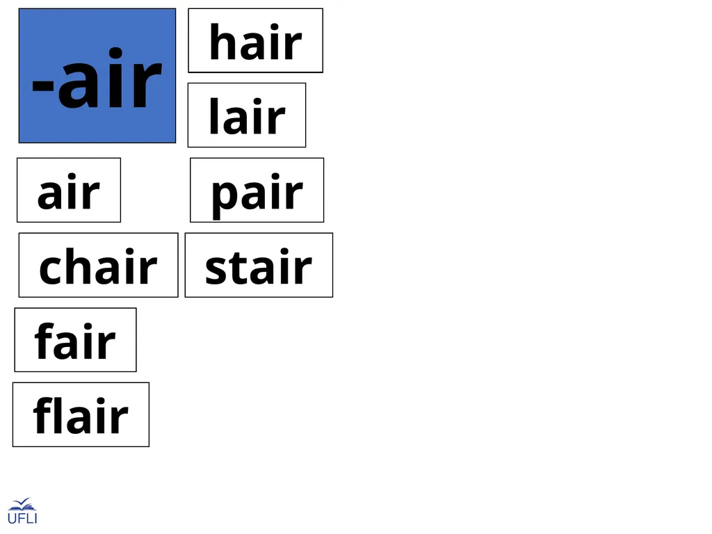 Phonogram Word Cards A Phonograms Note: Use these - slide 16 of 53