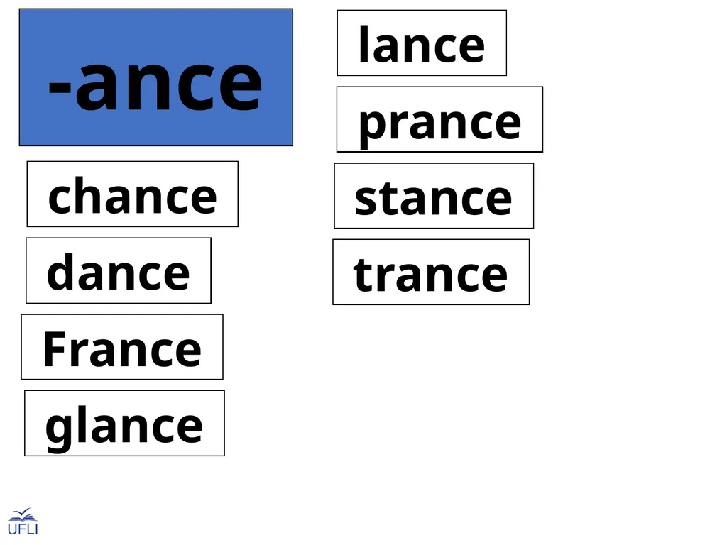 Phonogram Word Cards A Phonograms Note: Use these - slide 25 of 53