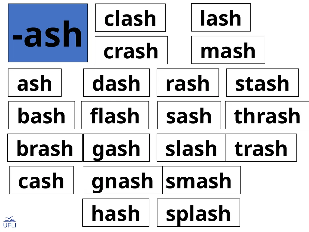 Phonogram Word Cards A Phonograms Note: Use these - slide 40 of 53