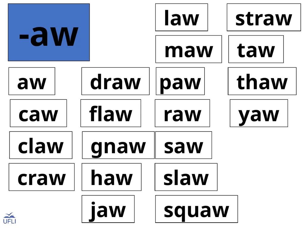Phonogram Word Cards A Phonograms Note: Use these - slide 51 of 53