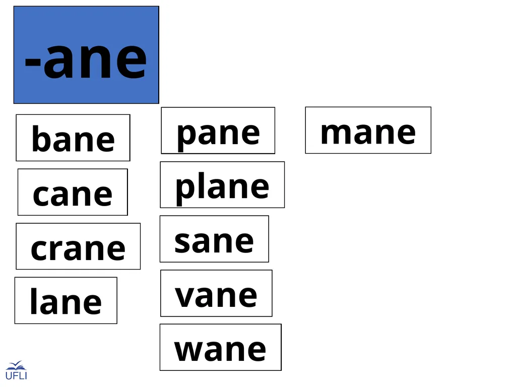 Phonogram Word Cards A Phonograms Note: Use these - slide 28 of 53