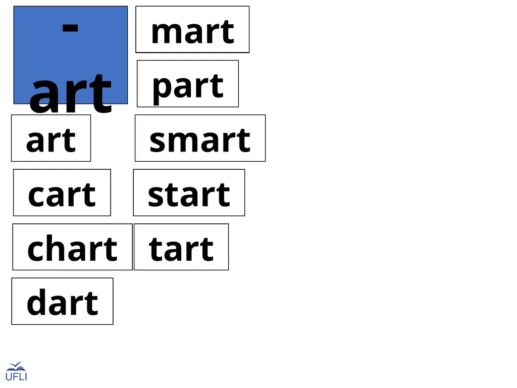 Phonogram Word Cards A Phonograms Note: Use these - slide 39 of 53