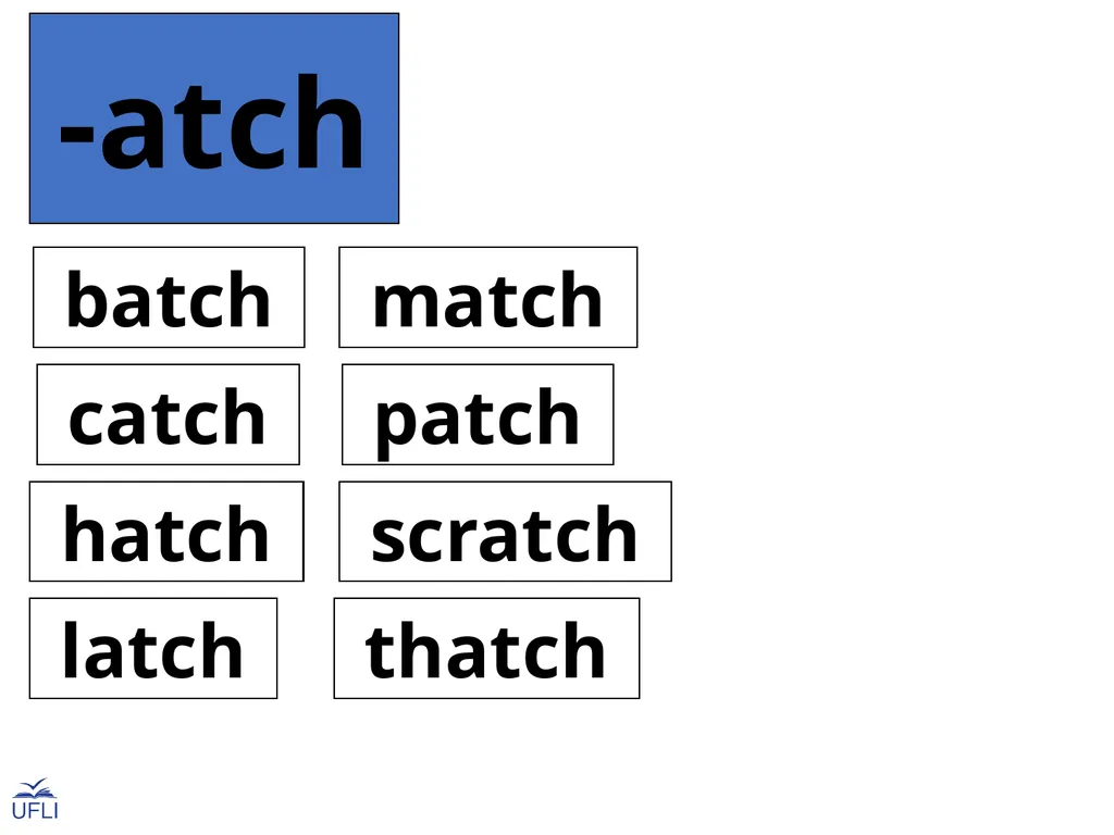 Phonogram Word Cards A Phonograms Note: Use these - slide 47 of 53