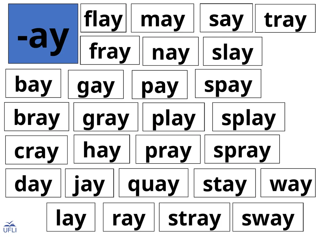 Phonogram Word Cards A Phonograms Note: Use these - slide 53 of 53