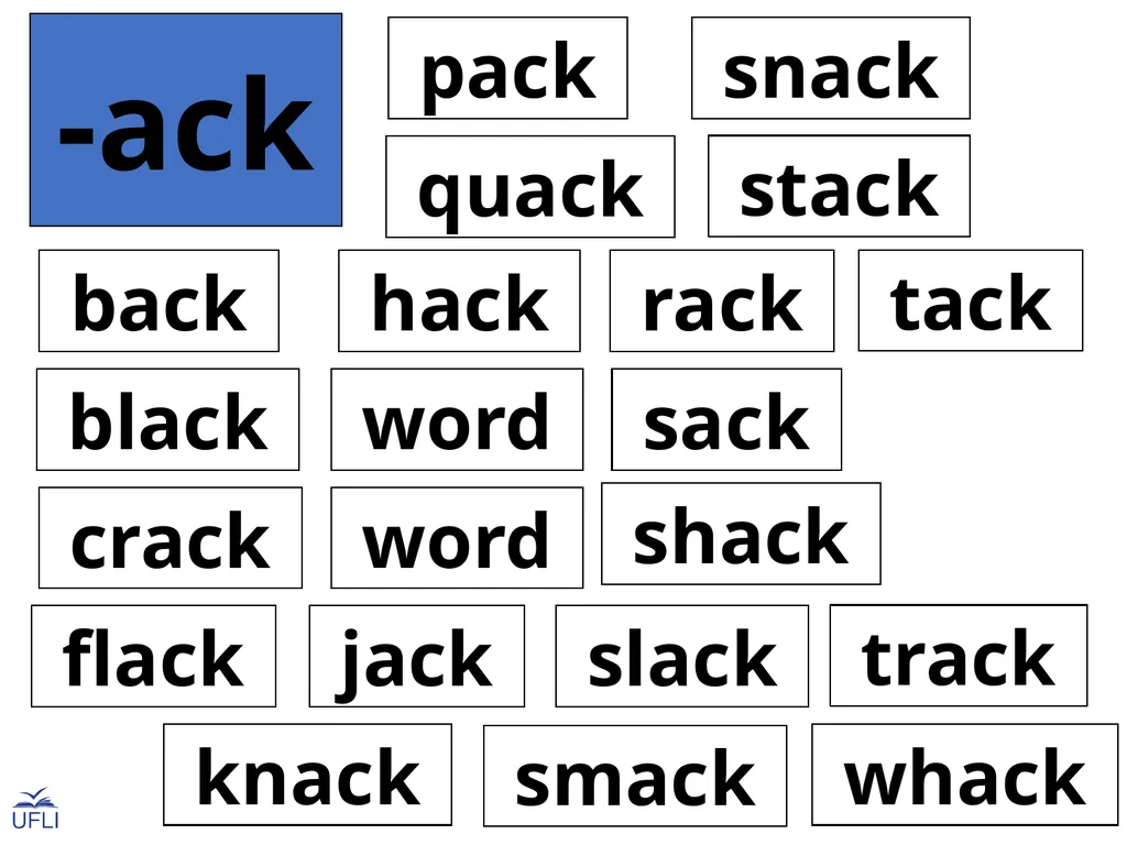Phonogram Word Cards A Phonograms Note: Use these - slide 5 of 53