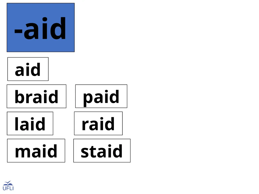 Phonogram Word Cards A Phonograms Note: Use these - slide 12 of 53