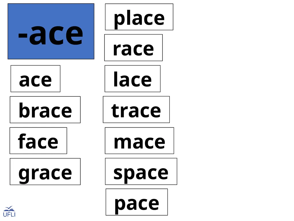 Phonogram Word Cards A Phonograms Note: Use these - slide 4 of 53