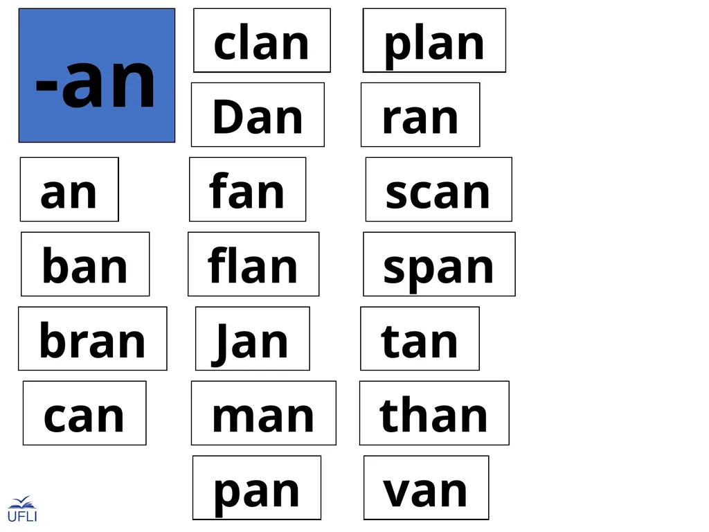 Phonogram Word Cards A Phonograms Note: Use these - slide 24 of 53