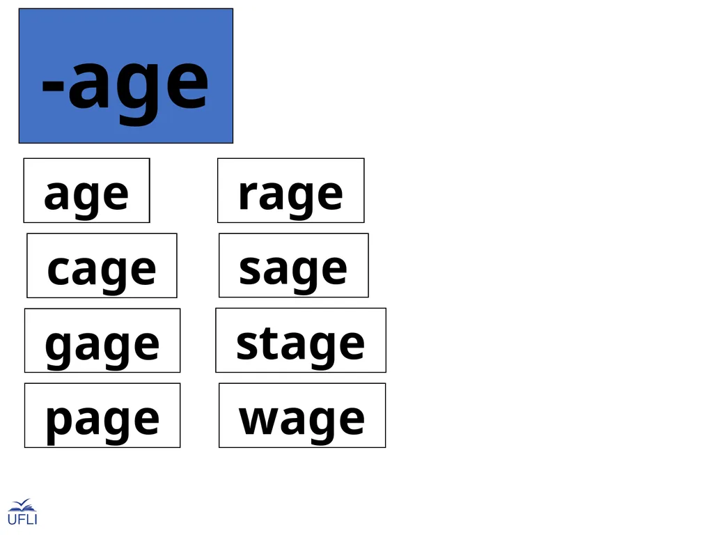 Phonogram Word Cards A Phonograms Note: Use these - slide 11 of 53