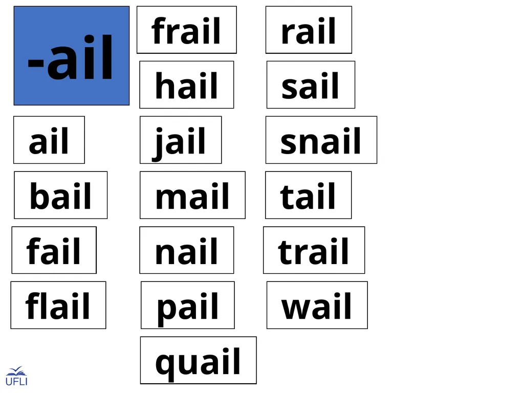 Phonogram Word Cards A Phonograms Note: Use these - slide 13 of 53