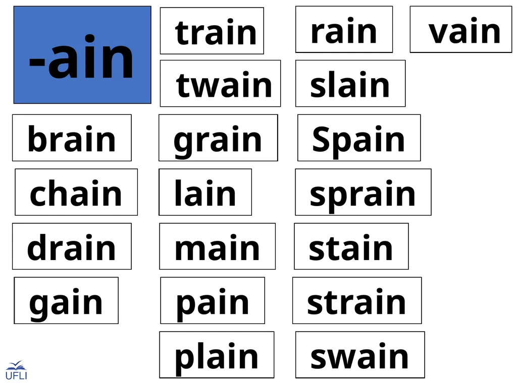 Phonogram Word Cards A Phonograms Note: Use these - slide 14 of 53