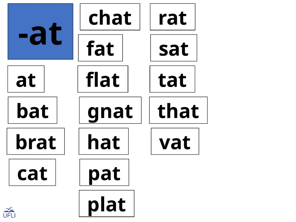 Phonogram Word Cards A Phonograms Note: Use these - slide 46 of 53