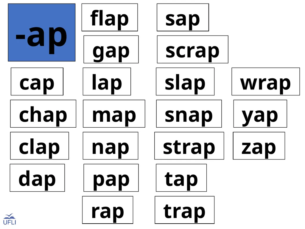Phonogram Word Cards A Phonograms Note: Use these - slide 32 of 53