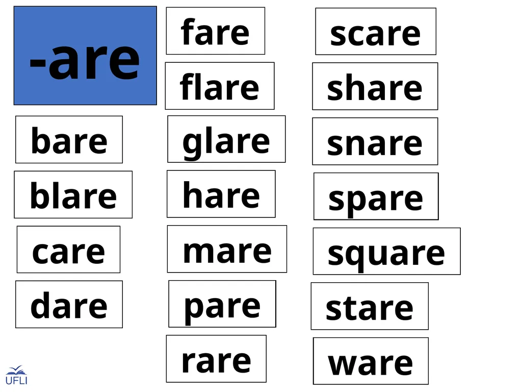 Phonogram Word Cards A Phonograms Note: Use these - slide 36 of 53