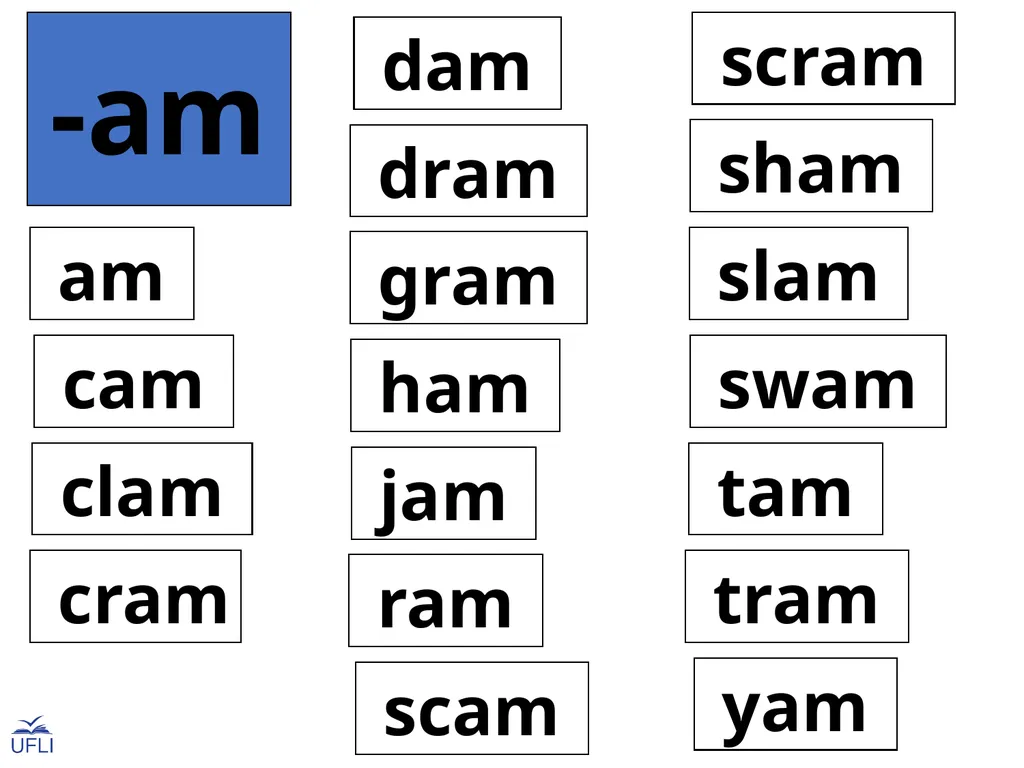 Phonogram Word Cards A Phonograms Note: Use these - slide 21 of 53