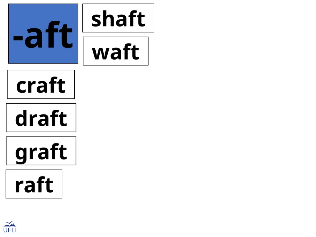 Phonogram Word Cards A Phonograms Note: Use these - slide 9 of 53