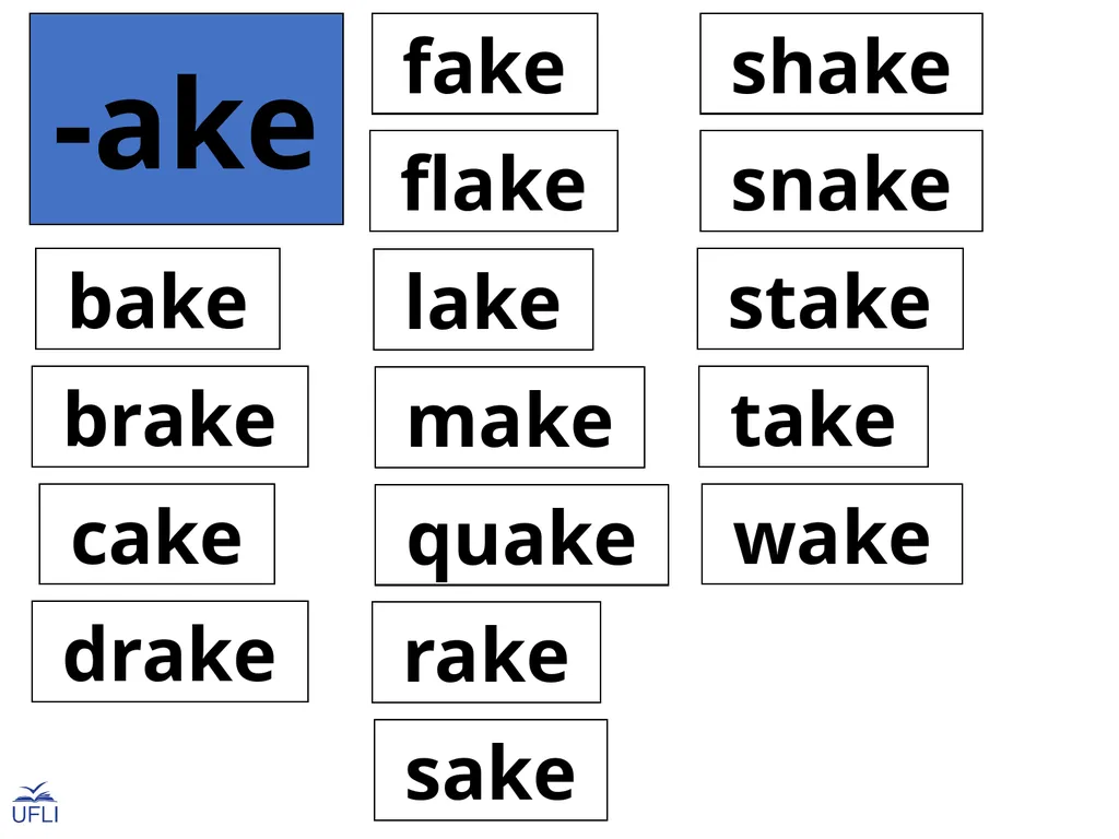 Phonogram Word Cards A Phonograms Note: Use these - slide 17 of 53