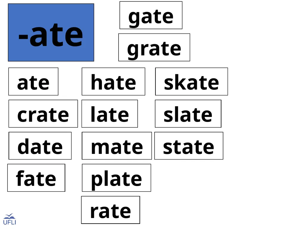 Phonogram Word Cards A Phonograms Note: Use these - slide 48 of 53