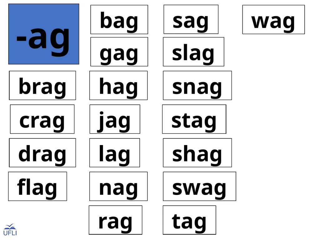 Phonogram Word Cards A Phonograms Note: Use these - slide 10 of 53