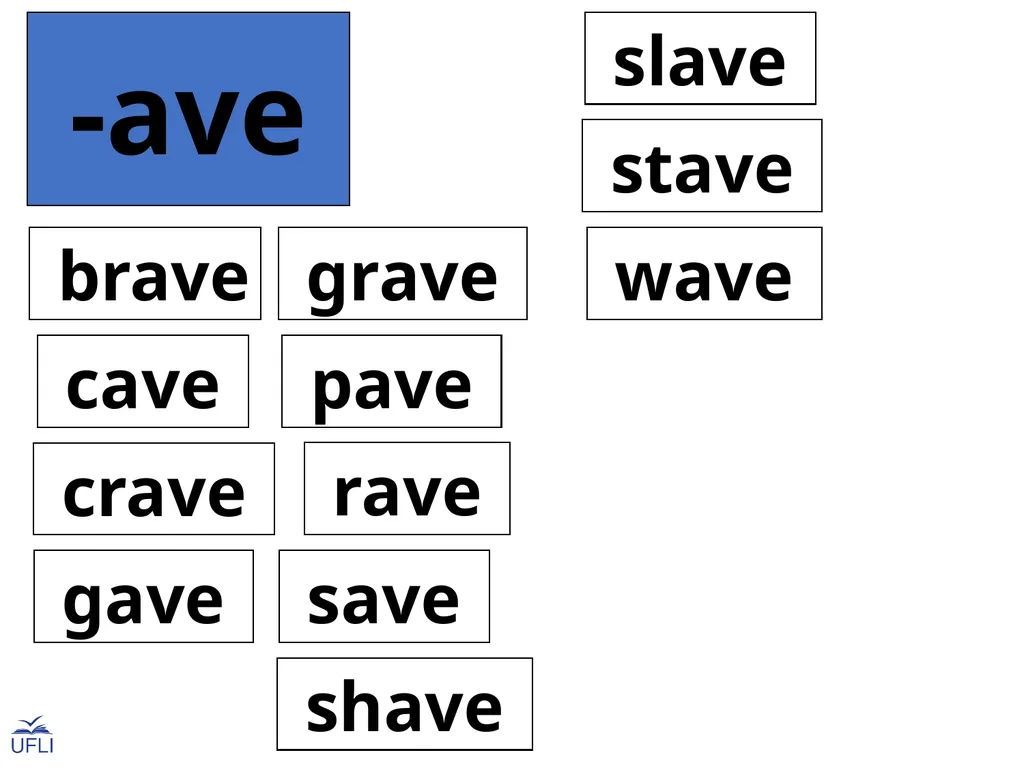 Phonogram Word Cards A Phonograms Note: Use these - slide 50 of 53