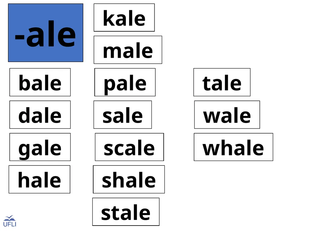 Phonogram Word Cards A Phonograms Note: Use these - slide 18 of 53
