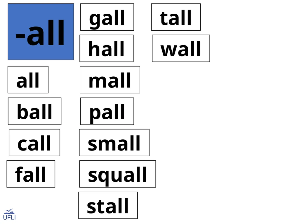 Phonogram Word Cards A Phonograms Note: Use these - slide 20 of 53