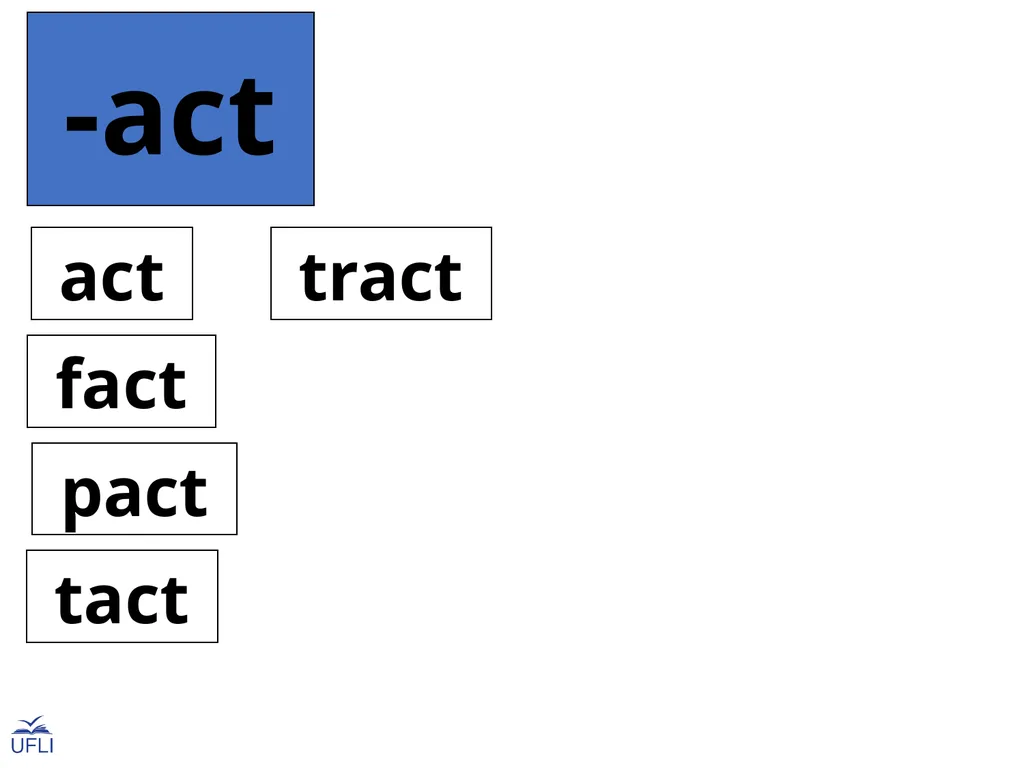 Phonogram Word Cards A Phonograms Note: Use these - slide 6 of 53