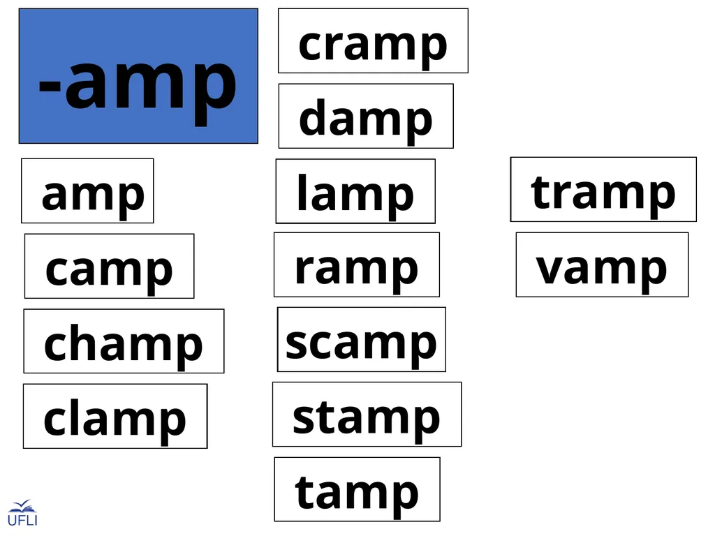 Phonogram Word Cards A Phonograms Note: Use these - slide 23 of 53