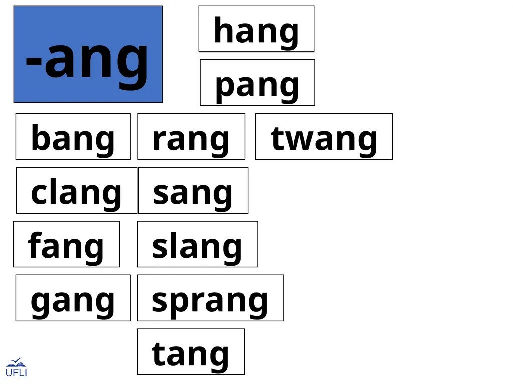 Phonogram Word Cards A Phonograms Note: Use these - slide 29 of 53