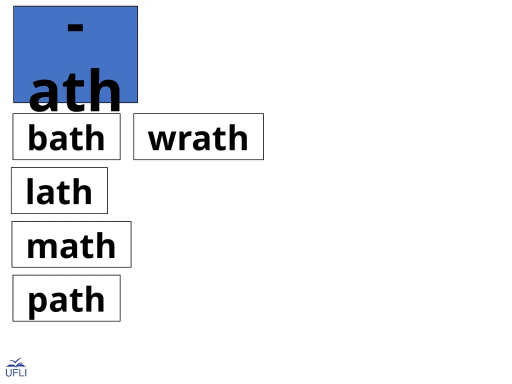Phonogram Word Cards A Phonograms Note: Use these - slide 49 of 53