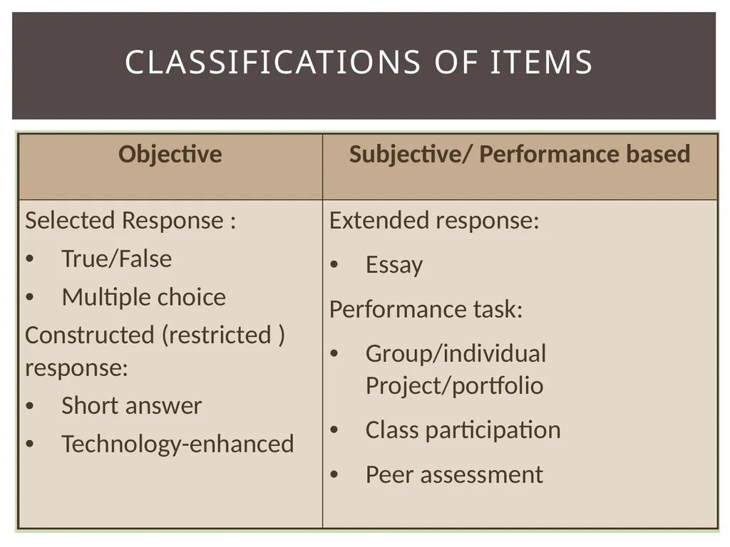 Item types Assessing item quality ELA Item TYPES 4 - slide 4 of 31