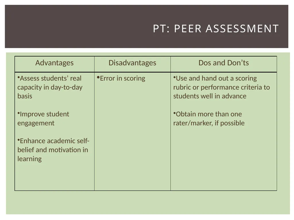 Item types Assessing item quality ELA Item TYPES 4 - slide 24 of 31