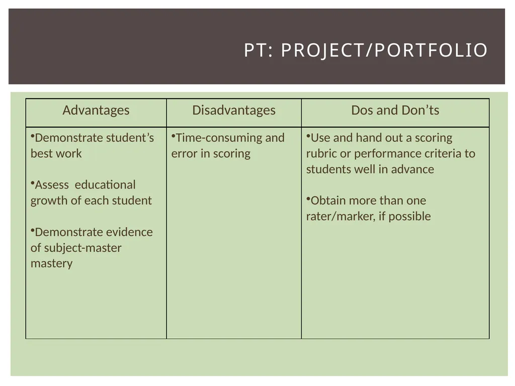 Item types Assessing item quality ELA Item TYPES 4 - slide 23 of 31