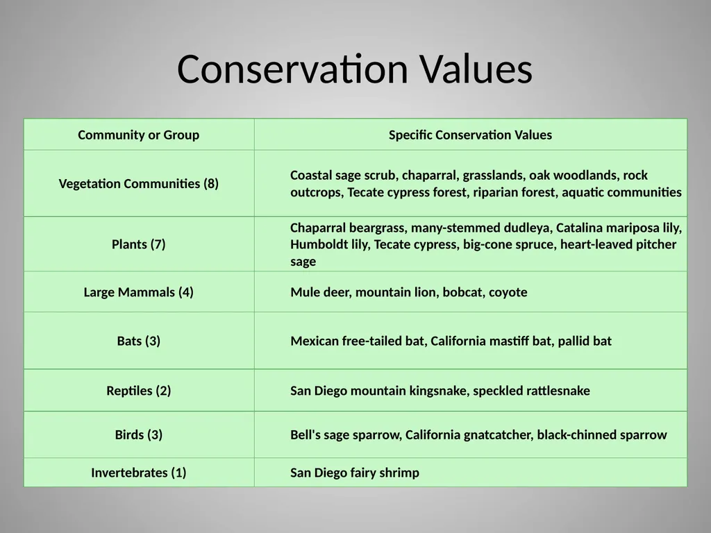 Monitoring Conservation Easement Lands in Orange - slide 8 of 19