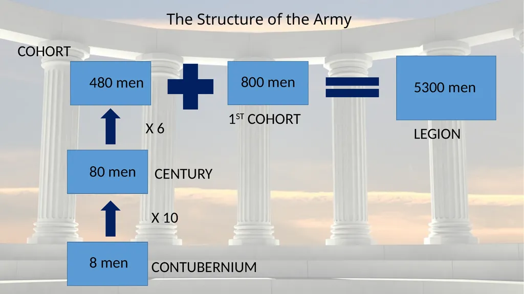 Roman Army: Weapons Designed for a purpose… The - slide 11 of 11