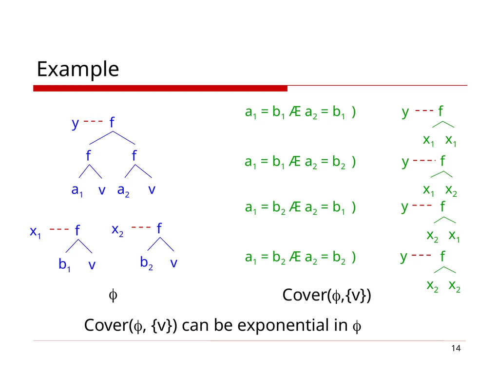 1 Cover Algorithms and Their Combination Sumit - slide 14 of 20